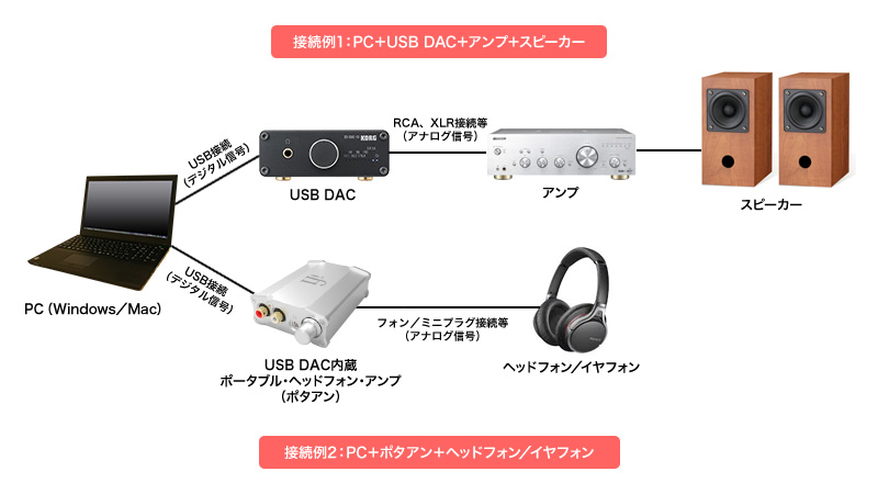 【98%OFF!】 カラフルチャネルヤマハ ネットワーク パワードスピーカー アンプ内蔵 USB DAC Wi-Fi Bluetooth